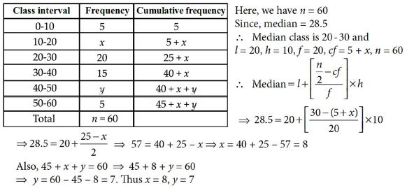 Class 10 Mathematics Sample Paper Term 2
