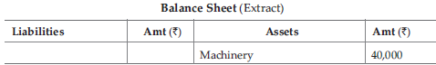 Class 12 Accountancy Sample Paper Term 1 Set A