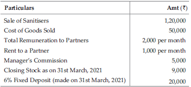 Class 12 Accountancy Sample Paper Term 1 Set A