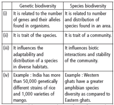 the value of biodiversity worksheet answers