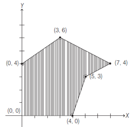 Class 12 Mathematics Sample Paper Term 1 Set F