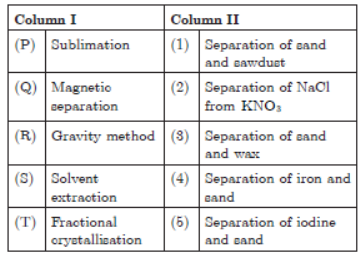 MCQ Chapter 1 Matter in Our Surroundings Class 9 Science