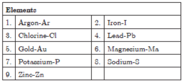 MCQ Chapter 3 Atoms And Molecules Class 9 Science