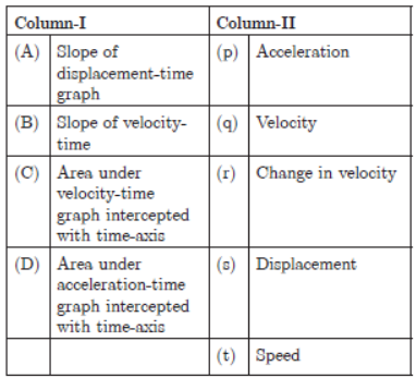 MCQ Chapter 8 Motion Class 9 Science