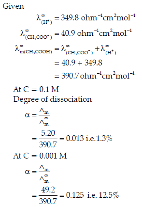 Electrochemistry Exam Questions Class 12 Chemistry