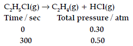 Chemical Kinetics Exam Questions Class 12 Chemistry