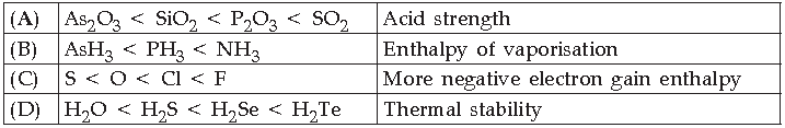 Class 12 Chemistry Sample Paper Term 1 Set B