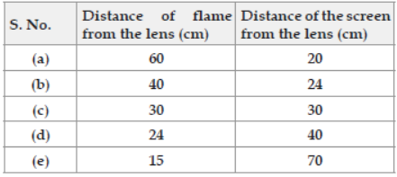 VBQs Light Reflection and Refraction Class 10 Science