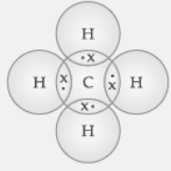 VBQs Carbon and Its Compound Class 10 Science