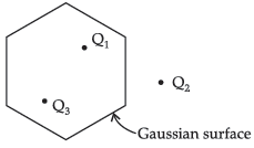 Class 12 Physics Sample Paper Term 1 Set C
