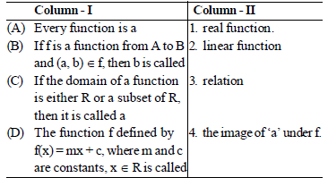 MCQ Chapter 2 Relations and Functions Class 11 Mathematics
