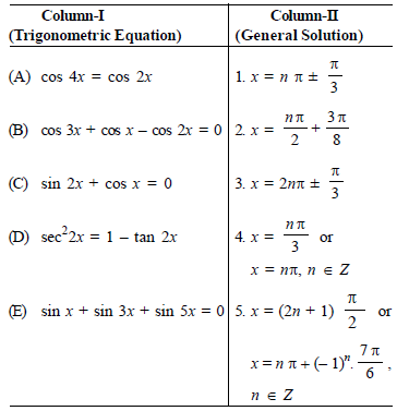 MCQ Chapter 11 Trigonometric Functions Class 11 Mathematics