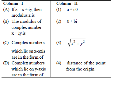 VBQs Complex Numbers and Quadratic Equations Class 11 Mathematics