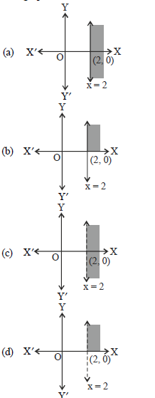 VBQs Linear Inequalities Class 11 Mathematics