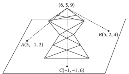 Class 12 Mathematics Sample Paper Set B