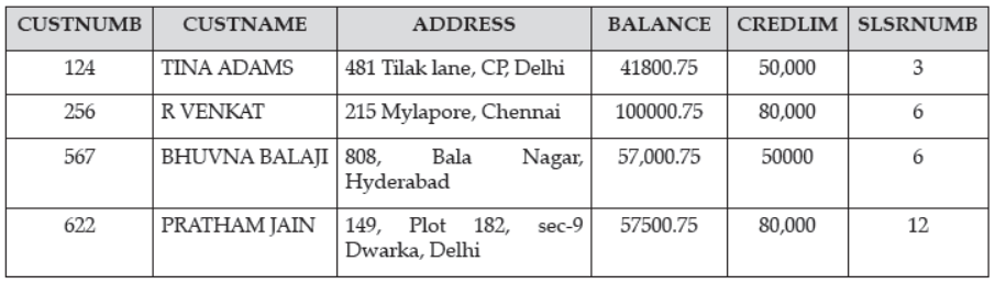 Class 12 Computer Science Sample Paper Term 2 Set A