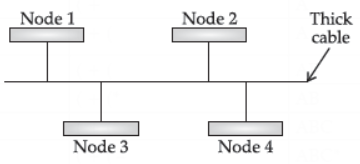 Class 12 Computer Science Sample Paper Term 2 Set A