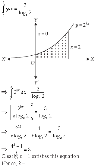 Class 12 Mathematics Sample Paper Set C