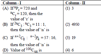 VBQs Permutations and Combinations Class 11 Mathematics