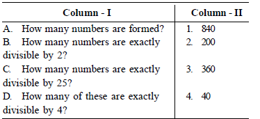 VBQs Permutations and Combinations Class 11 Mathematics