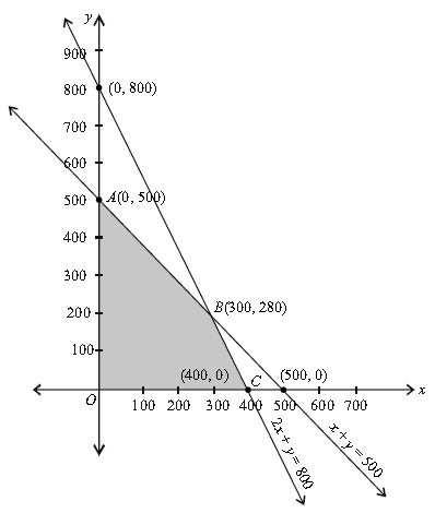 Class 12 Mathematics Sample Paper Set C