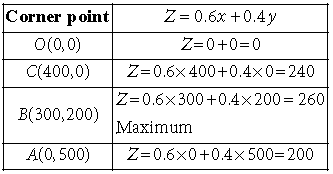 Class 12 Mathematics Sample Paper Set C