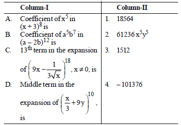 VBQs Binomial Theorem Class 11 Mathematics