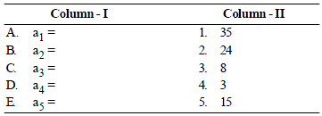 VBQs Sequences and Series Class 11 Mathematics
