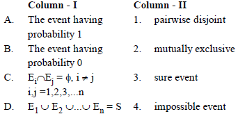 MCQ Chapter 13 Probability Class 12 Mathematics