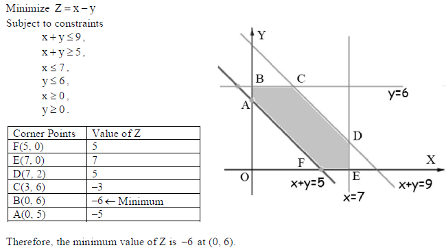 Class 12 Mathematics Sample Paper Set E