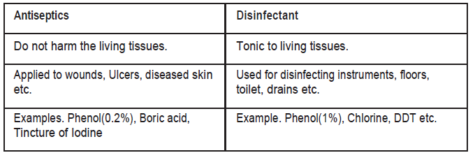 HOTs Chemistry in Everyday Life Class 12 Chemistry