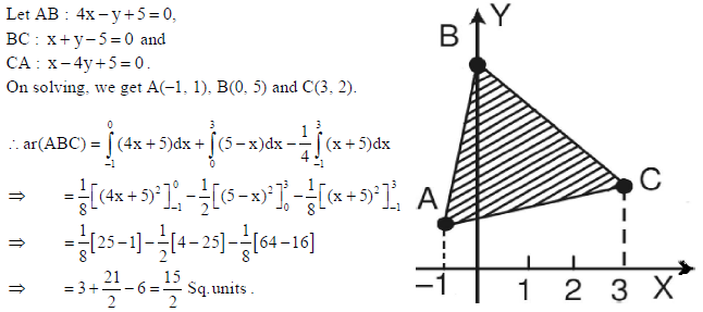 Class 12 Mathematics Sample Paper Set I