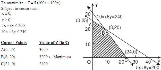 Class 12 Mathematics Sample Paper Set I