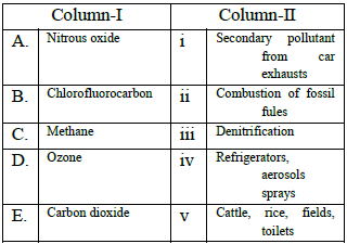 MCQ Chapter 13 Organisms and Populations Class 12 Biology
