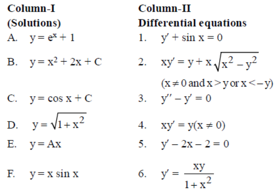 MCQ Chapter 9 Differential Equations Class 12 Mathematics