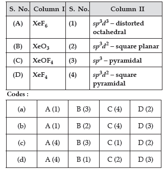 Class 12 Chemistry Sample Paper Set A