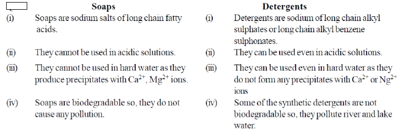 Surface Chemistry Exam Questions Class 12 Chemistry