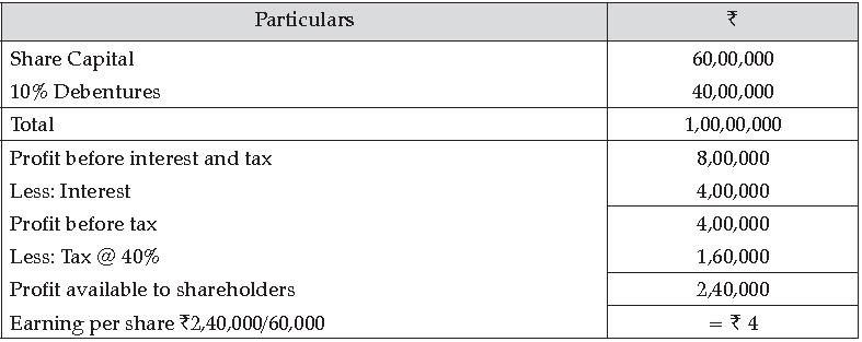 Class 12 Business Studies Sample Paper Term 2 Set C