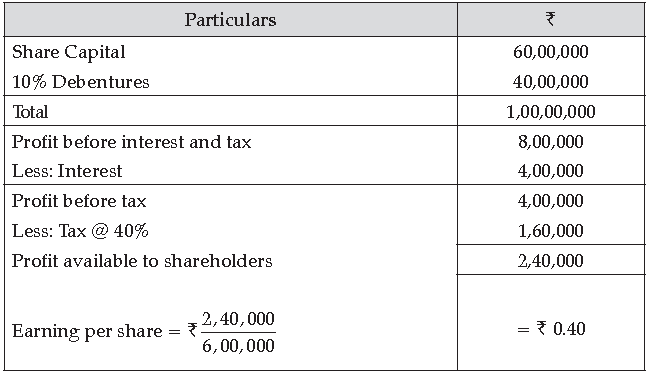 Class 12 Business Studies Sample Paper Term 2 Set C