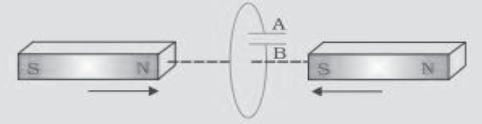 HOTs Electromagnetic Induction Class 12 Physics