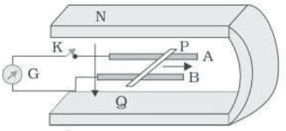 HOTs Electromagnetic Induction Class 12 Physics