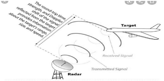 HOTs Electromagnetic Waves Class 12 Physics