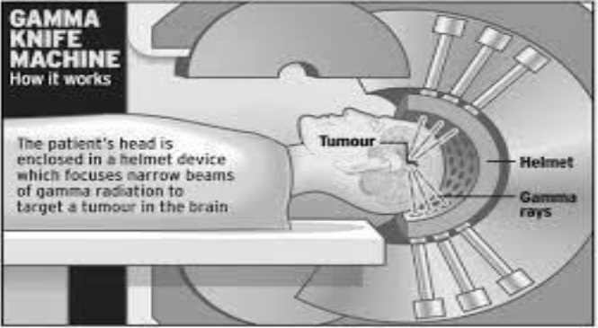 HOTs Electromagnetic Waves Class 12 Physics