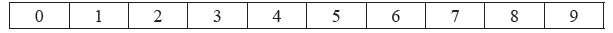 HOTs The p – Block Elements Class 12 Chemistry