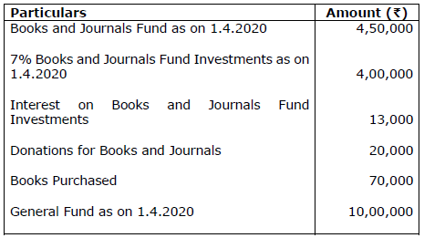 Class 12 Accountancy Sample Paper Term 2 Set B