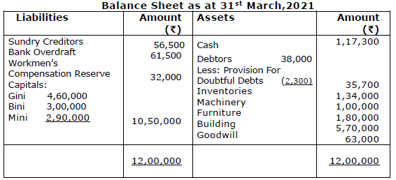 Class 12 Accountancy Sample Paper Term 2 Set B