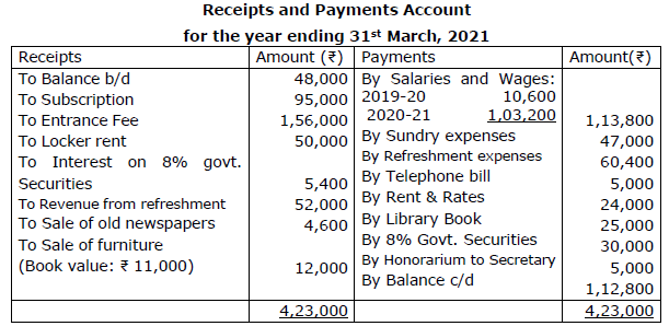 Class 12 Accountancy Sample Paper Term 2 Set B