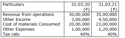 Class 12 Accountancy Sample Paper Term 2 Set B