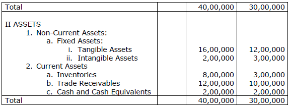 Class 12 Accountancy Sample Paper Term 2 Set B