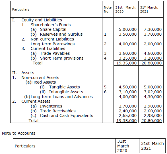 Class 12 Accountancy Sample Paper Term 2 Set B